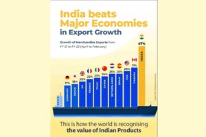 GFE launches an Export Business Outsourcing model to boost export opportunities in India