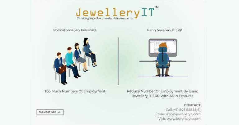 Jewelry Business, JewelleryIT.com, Jewellery Photography Services, cutting-edge software solutions, Jewelry Management,