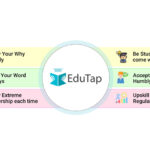 EduTap Learning Solutions,