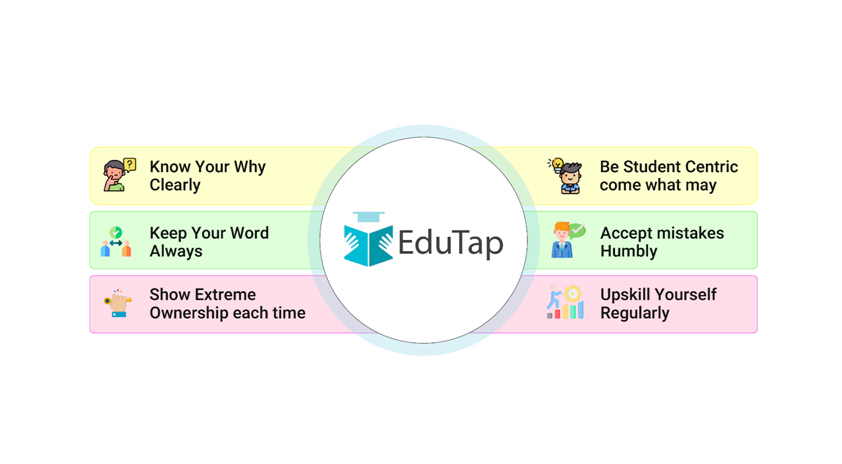 EduTap Learning Solutions,